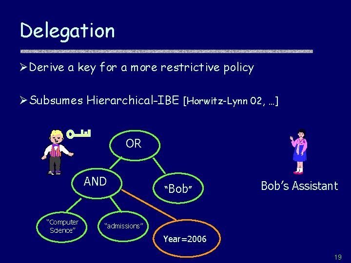 Delegation ØDerive a key for a more restrictive policy ØSubsumes Hierarchical-IBE [Horwitz-Lynn 02, …]