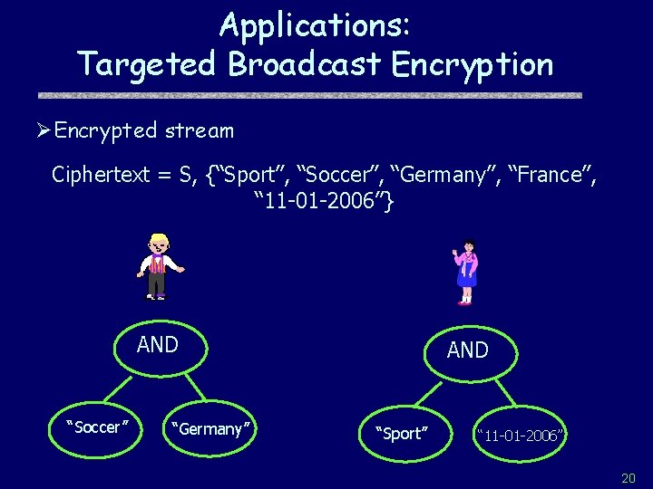 Applications: Targeted Broadcast Encryption ØEncrypted stream Ciphertext = S, {“Sport”, “Soccer”, “Germany”, “France”, “