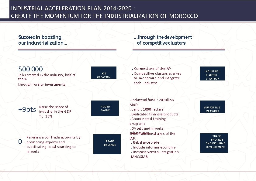 INDUSTRIAL ACCELERATION PLAN 2014 -2020 : CREATE THE MOMENTUM FOR THE INDUSTRIALIZATION OF MOROCCO