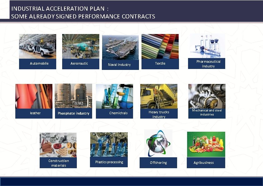 INDUSTRIAL ACCELERATION PLAN : SOME ALREADY SIGNED PERFORMANCE CONTRACTS Automobile leather Aeronautic Phosphate industry
