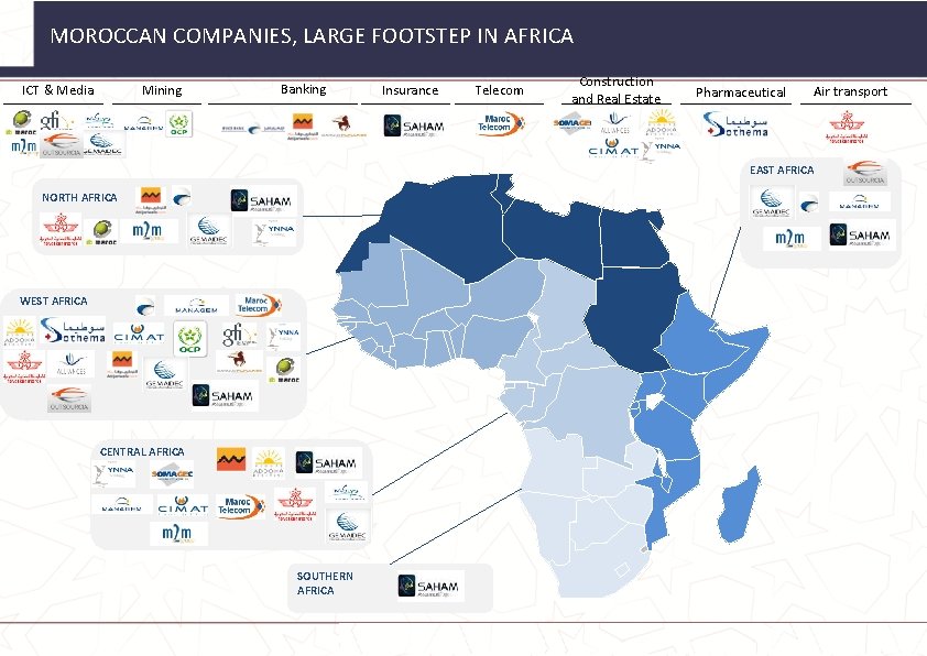 MOROCCAN COMPANIES, LARGE FOOTSTEP IN AFRICA Banking Mining ICT & Media Insurance Telecom Construction