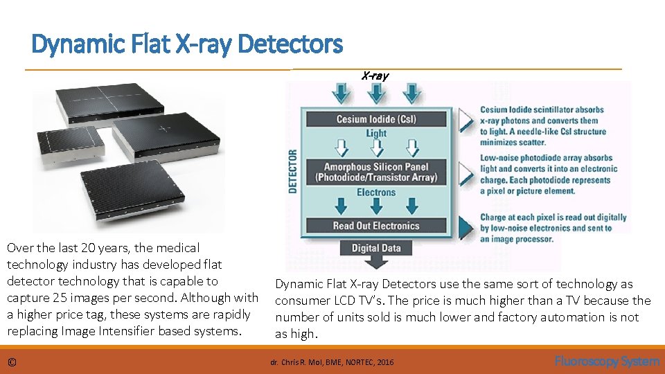 Dynamic Flat X-ray Detectors X-ray Over the last 20 years, the medical technology industry Dynamic Flat X-ray Detectors X-ray Over the last 20 years, the medical technology industry