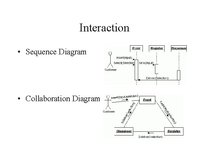 Interaction • Sequence Diagram • Collaboration Diagram 
