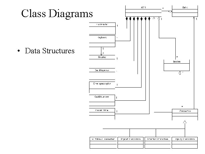 Class Diagrams • Data Structures Class Diagrams • Data Structures