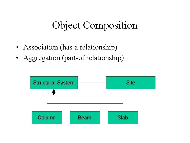 Object Composition • Association (has-a relationship) • Aggregation (part-of relationship) Structural System Column Site