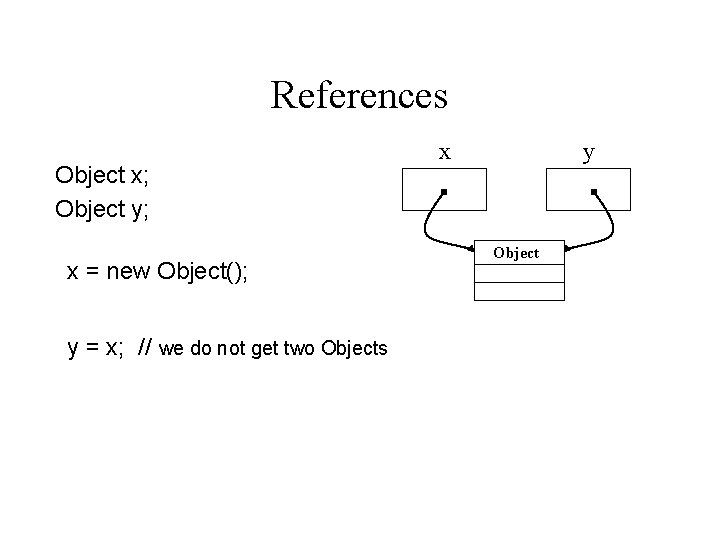 References Object x; Object y; x = new Object(); y = x; // we