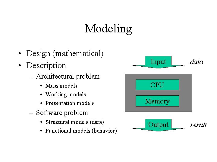 Modeling • Design (mathematical) • Description Input data – Architectural problem • Mass models