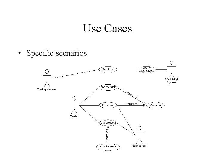 Use Cases • Specific scenarios 