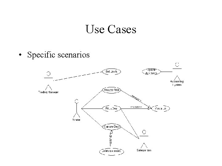 Use Cases • Specific scenarios Use Cases • Specific scenarios