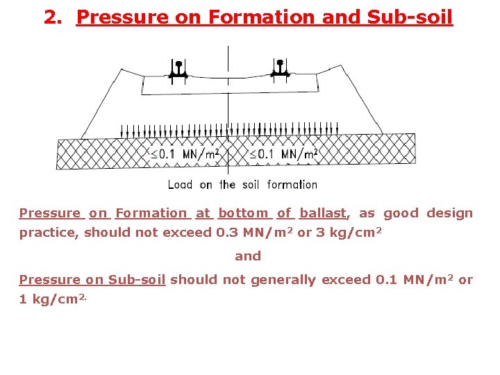 2. Pressure on Formation and Sub-soil Pressure on Formation at bottom of ballast, as