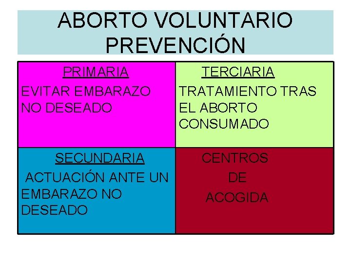 ABORTO VOLUNTARIO PREVENCIÓN PRIMARIA EVITAR EMBARAZO NO DESEADO SECUNDARIA ACTUACIÓN ANTE UN EMBARAZO NO