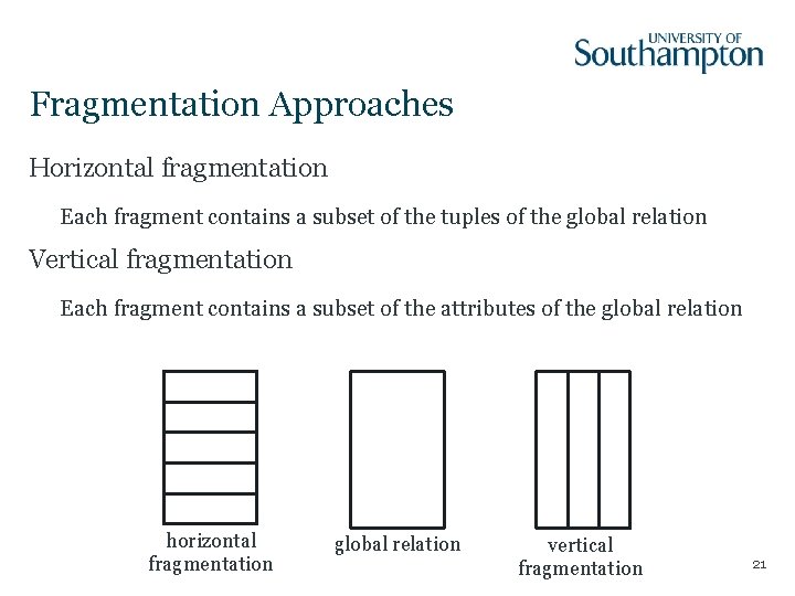 Fragmentation Approaches Horizontal fragmentation Each fragment contains a subset of the tuples of the