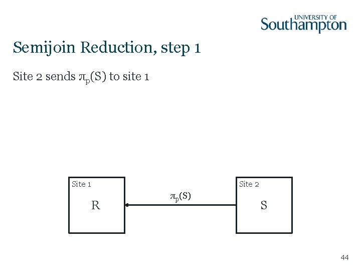 Semijoin Reduction, step 1 Site 2 sends πp(S) to site 1 Site 2 R