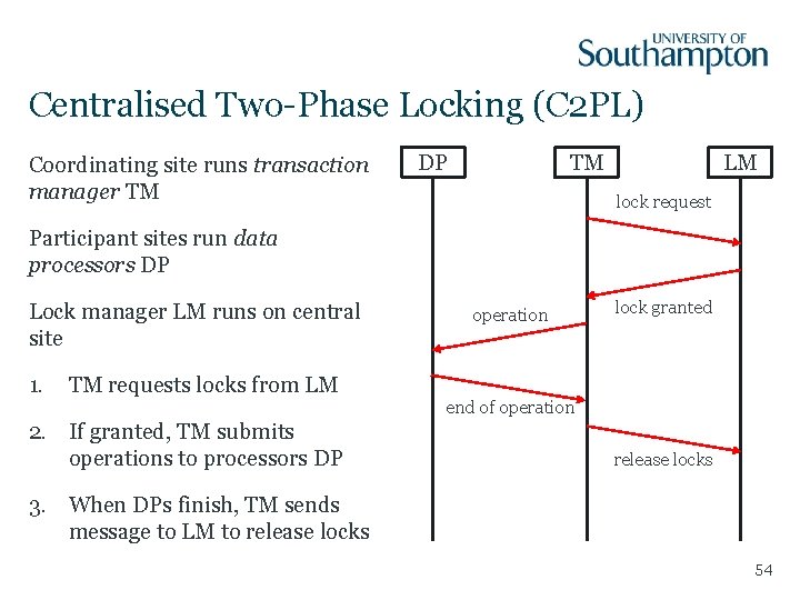Centralised Two-Phase Locking (C 2 PL) Coordinating site runs transaction manager TM DP TM