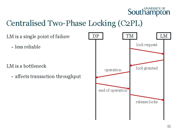 Centralised Two-Phase Locking (C 2 PL) LM is a single point of failure DP