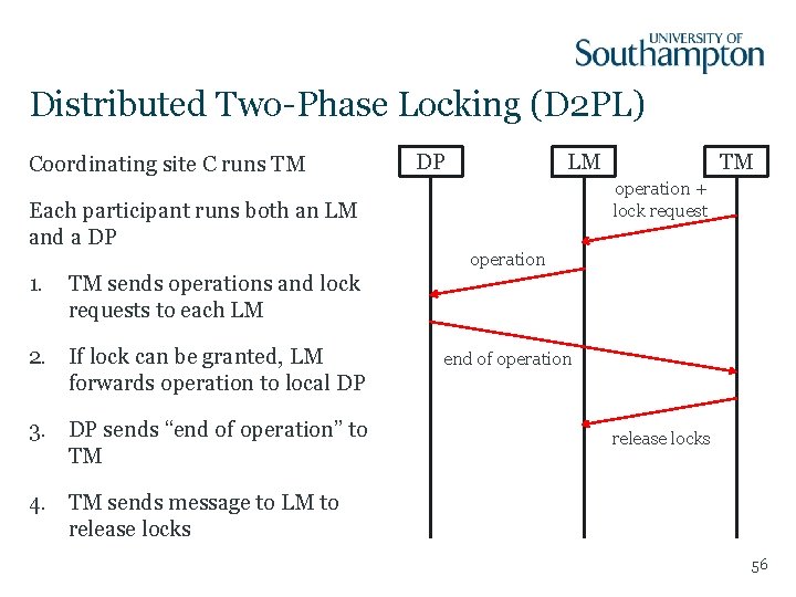 Distributed Two-Phase Locking (D 2 PL) Coordinating site C runs TM Each participant runs