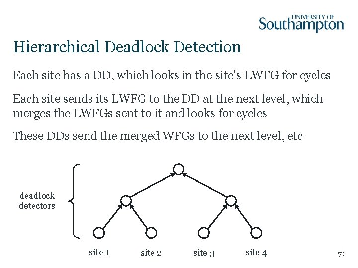 Hierarchical Deadlock Detection Each site has a DD, which looks in the site’s LWFG