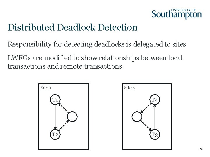 Distributed Deadlock Detection Responsibility for detecting deadlocks is delegated to sites LWFGs are modified