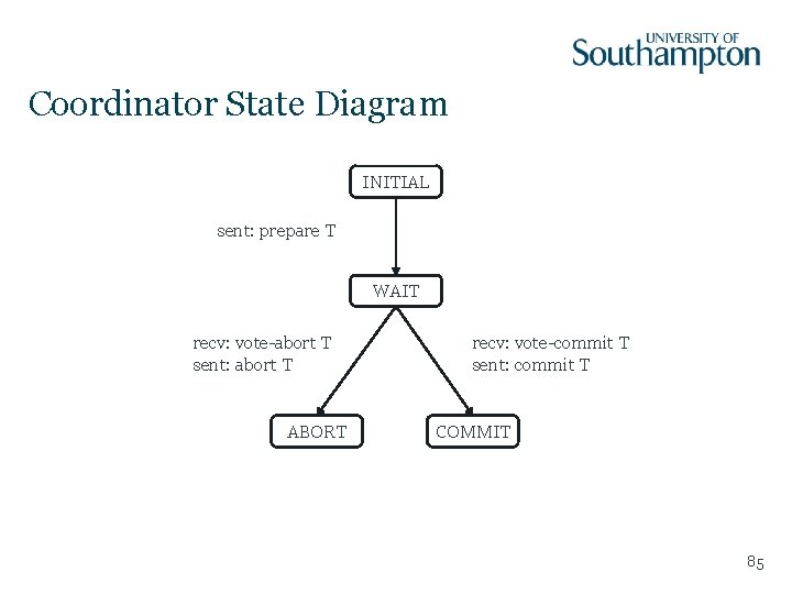 Coordinator State Diagram INITIAL sent: prepare T WAIT recv: vote-abort T sent: abort T