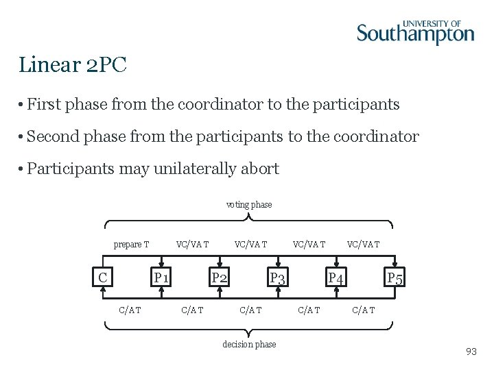 Linear 2 PC • First phase from the coordinator to the participants • Second