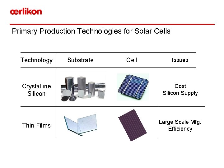 Primary Production Technologies for Solar Cells Technology Substrate Cell Issues Crystalline Silicon Cost Silicon