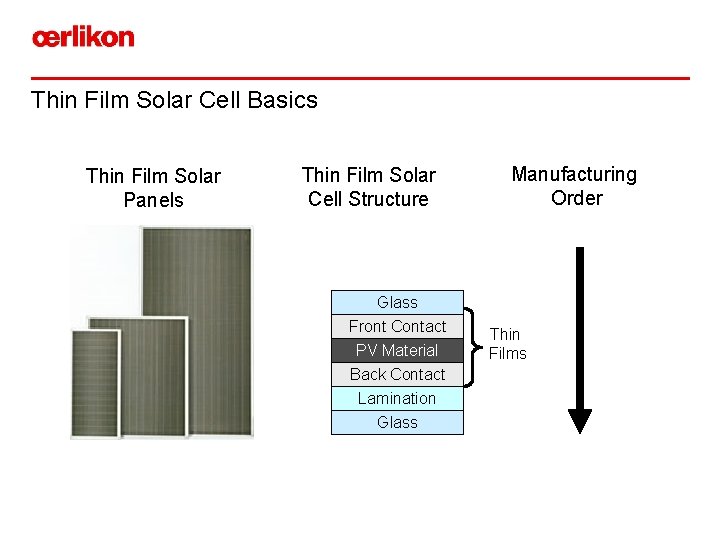 Thin Film Solar Cell Basics Thin Film Solar Panels Thin Film Solar Cell Structure