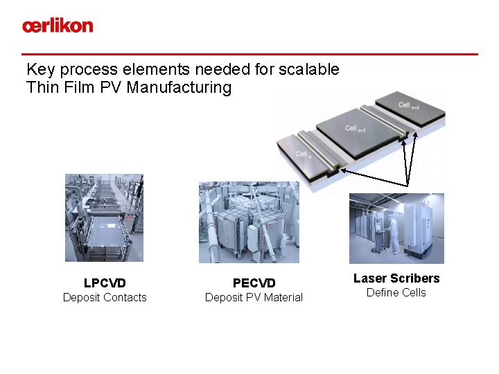 Key process elements needed for scalable Thin Film PV Manufacturing LPCVD PECVD Deposit Contacts