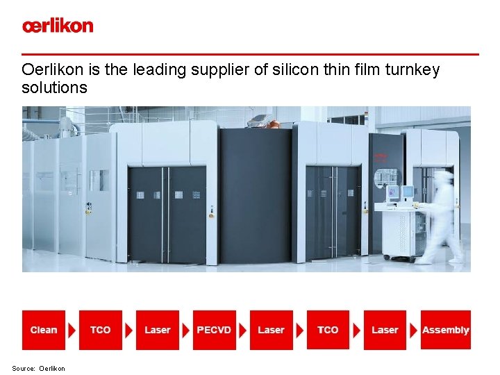 Oerlikon is the leading supplier of silicon thin film turnkey solutions Source: Oerlikon 
