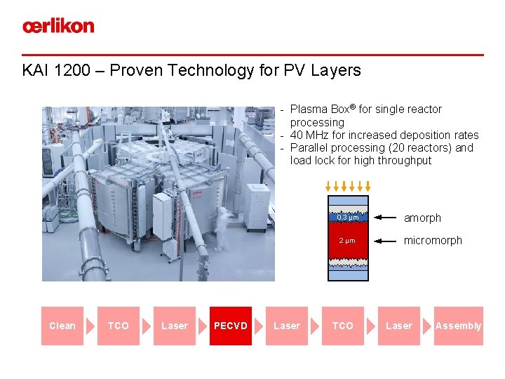 KAI 1200 – Proven Technology for PV Layers - Plasma Box® for single reactor