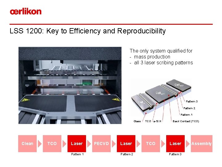 LSS 1200: Key to Efficiency and Reproducibility The only system qualified for - mass