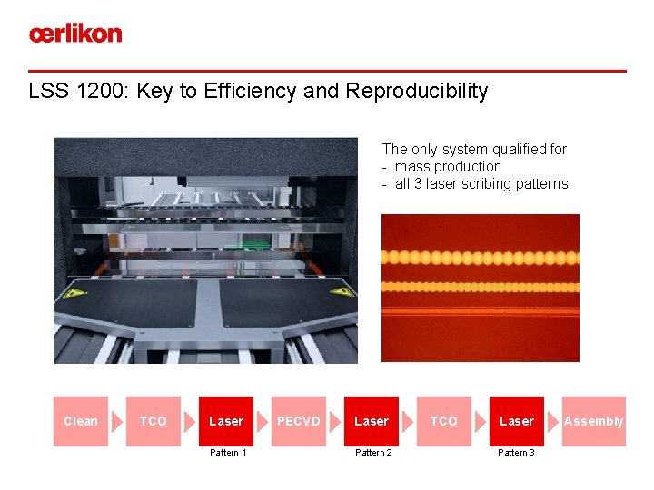 LSS 1200: Key to Efficiency and Reproducibility The only system qualified for - mass
