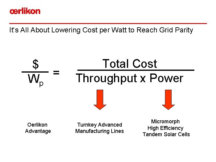 It’s All About Lowering Cost per Watt to Reach Grid Parity $ = Wp