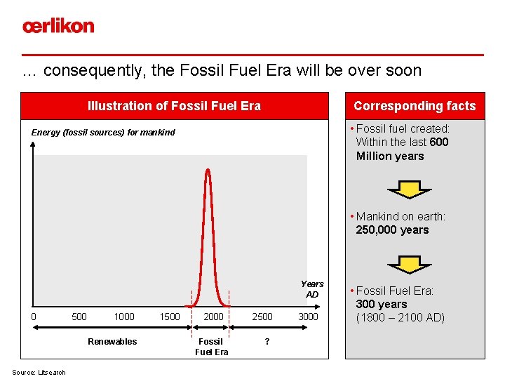 … consequently, the Fossil Fuel Era will be over soon Illustration of Fossil Fuel