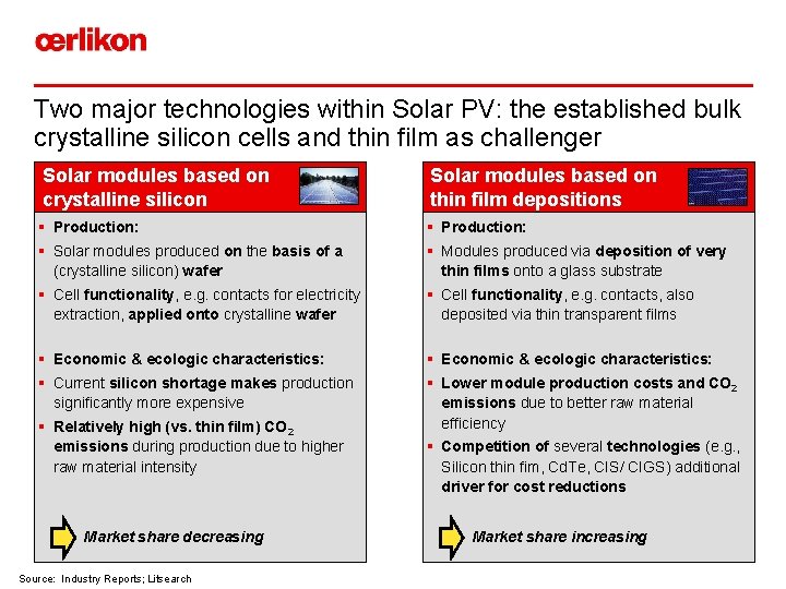 Two major technologies within Solar PV: the established bulk crystalline silicon cells and thin