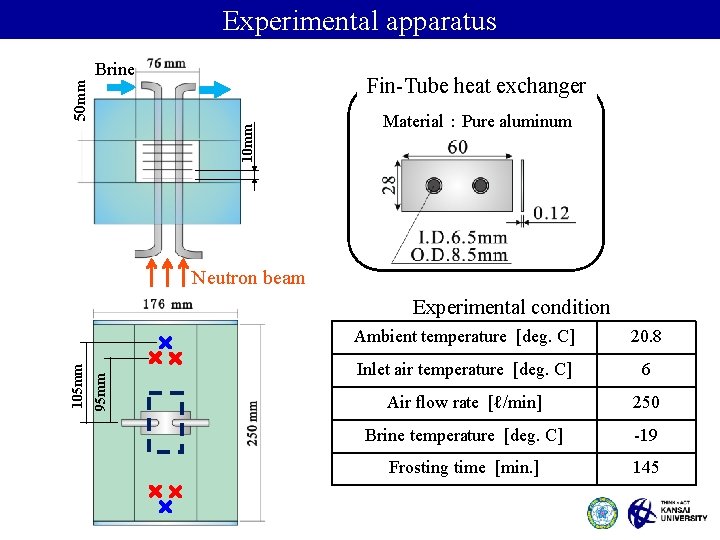 Brine Fin-Tube heat exchanger 10 mm 50 mm Experimental apparatus Material：Pure aluminum Neutron beam