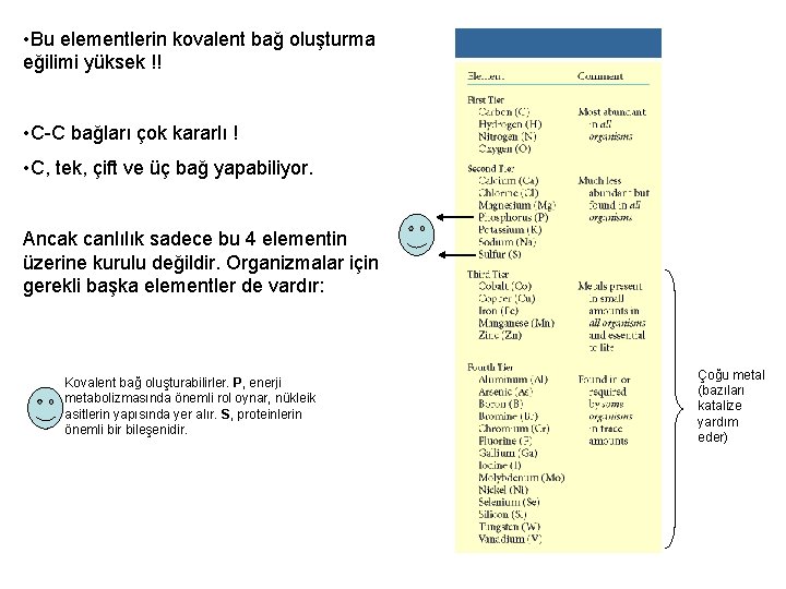  • Bu elementlerin kovalent bağ oluşturma eğilimi yüksek !! • C-C bağları çok