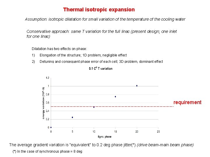 Thermal isotropic expansion Assumption: isotropic dilatation for small variation of the temperature of the
