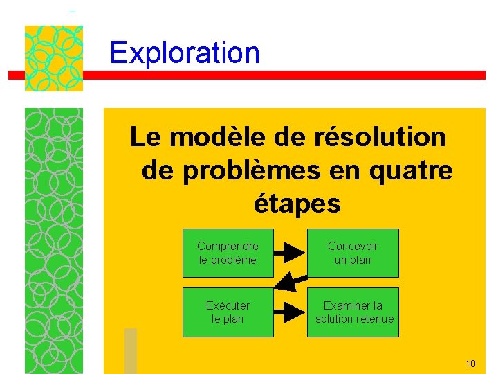 Exploration Le modèle de résolution de problèmes en quatre étapes Comprendre le problème Concevoir