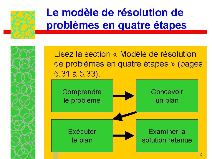 Le modèle de résolution de problèmes en quatre étapes Lisez la section « Modèle