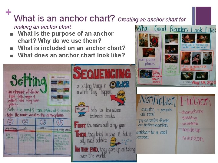 + What is an anchor chart? Creating an anchor chart for making an anchor