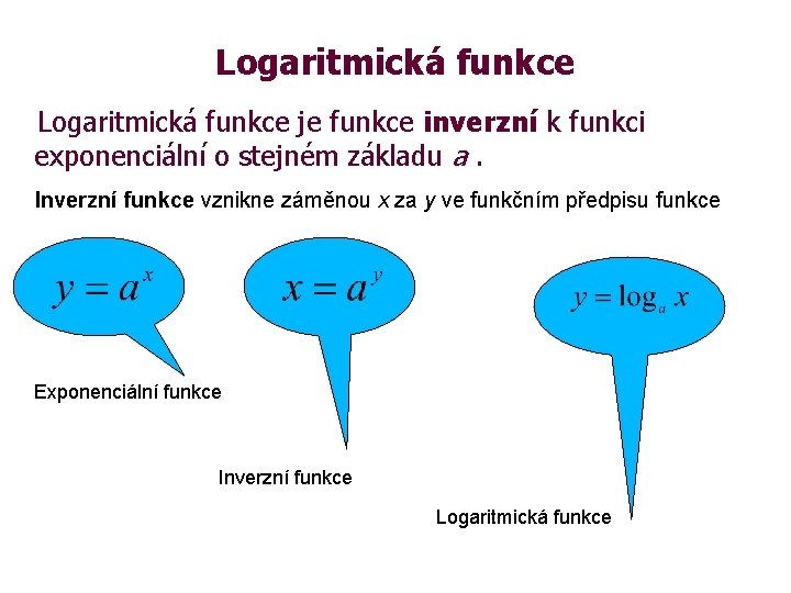 Logaritmická funkce je funkce inverzní k funkci exponenciální o stejném základu a. Inverzní funkce