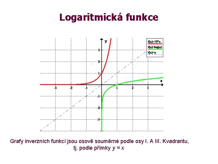 Logaritmická funkce Grafy inverzních funkcí jsou osově souměrné podle osy I. A III. Kvadrantu,