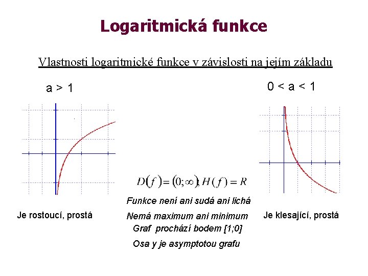 Logaritmická funkce Vlastnosti logaritmické funkce v závislosti na jejím základu 0<a<1 a>1 Funkce není