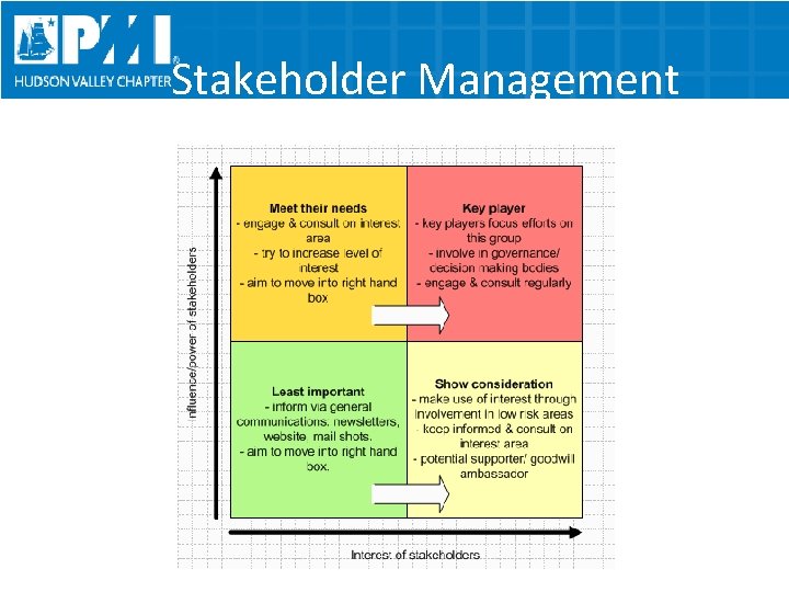 Stakeholder Management 