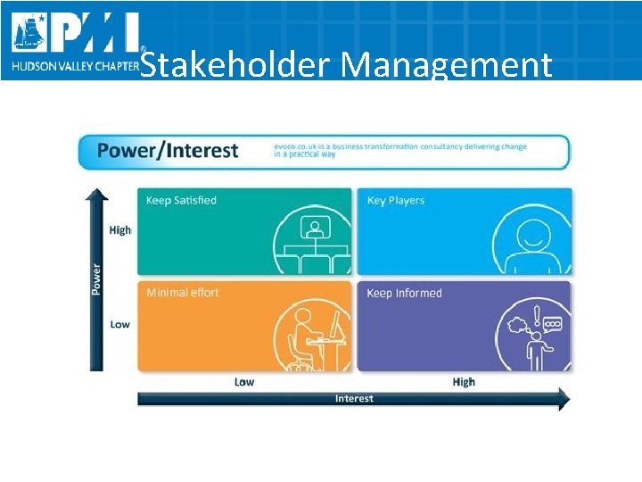 Stakeholder Management 