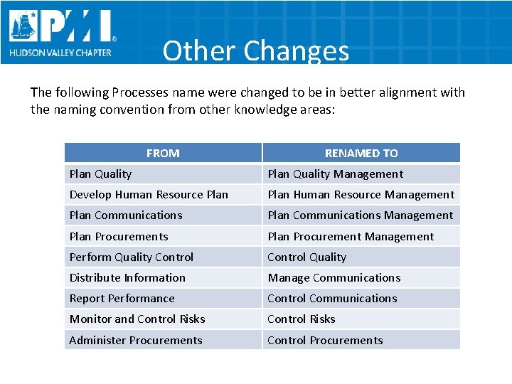 Other Changes The following Processes name were changed to be in better alignment with