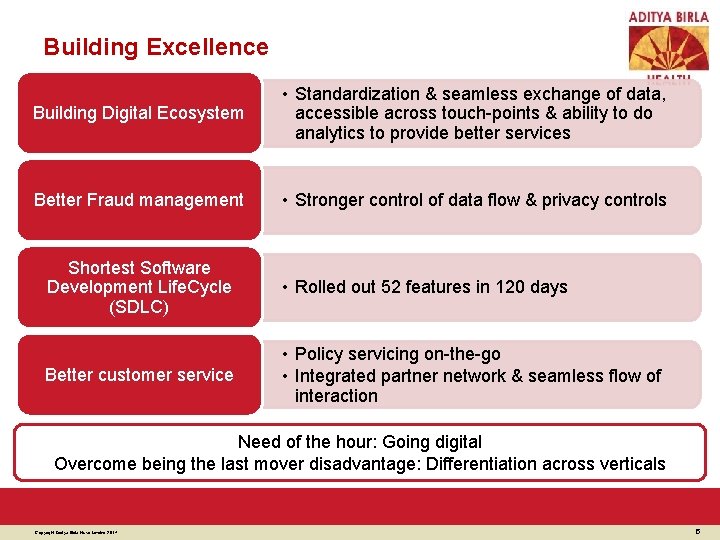 Building Excellence Building Digital Ecosystem • Standardization & seamless exchange of data, accessible across