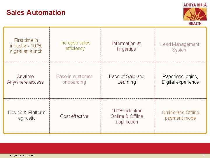 Sales Automation First time in industry - 100% digital at launch Increase sales efficiency