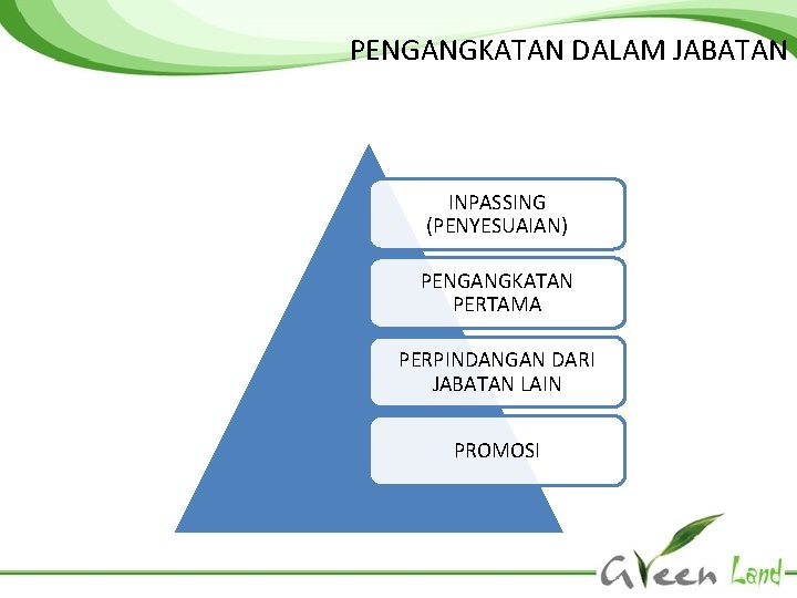 PENGANGKATAN DALAM JABATAN INPASSING (PENYESUAIAN) PENGANGKATAN PERTAMA PERPINDANGAN DARI JABATAN LAIN PROMOSI 