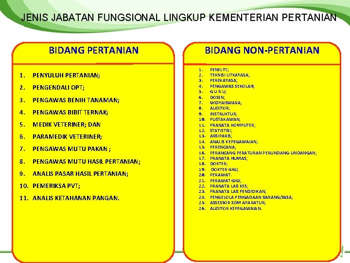 JENIS JABATAN FUNGSIONAL LINGKUP KEMENTERIAN PERTANIAN BIDANG PERTANIAN 1. PENYULUH PERTANIAN; 2. PENGENDALI OPT;